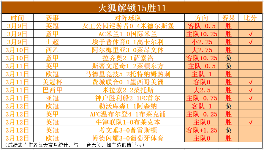 原帅三分绝,古德温巧妙,策应助胜,九游娱乐官网,九游娱乐品牌,九游娱乐精彩,九游娱乐