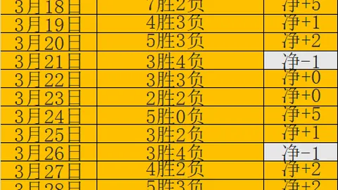 班凱羅評析：缺乏充分对抗，仅限基础训练