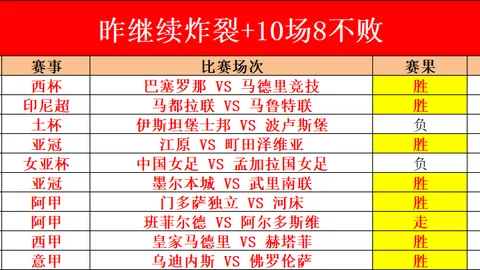 马竞与皇马握手言和，阿尔瓦雷斯点球得分，姆巴佩扳平比分