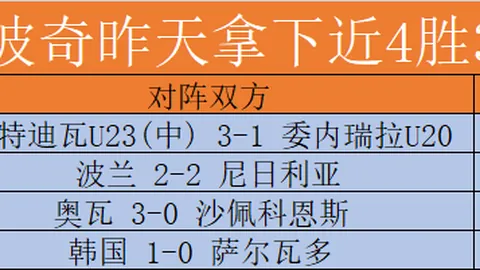 推荐 足球攻略周五204赛事前瞻：加拿大对阵爱尔兰，策略解析