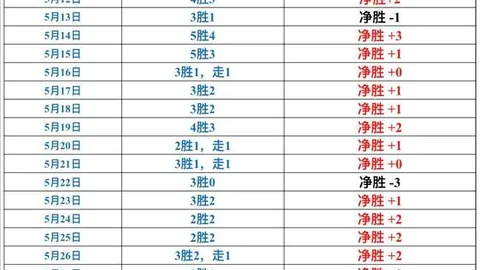 新西兰世界杯盛宴九游娱乐备用：进攻端12连胜背后的亮点解析